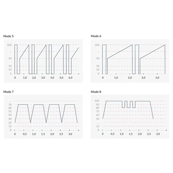 mystim Sleak Freak E-Stim - akkus, elektro rúdvibrátor (fekete)