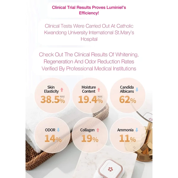 Luminiel Y ZONE - intim fény terápiás készülék